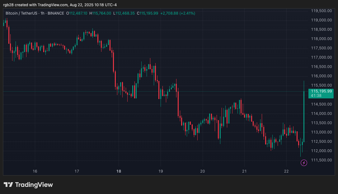 crypto, bitcoin, btc, btcusdt